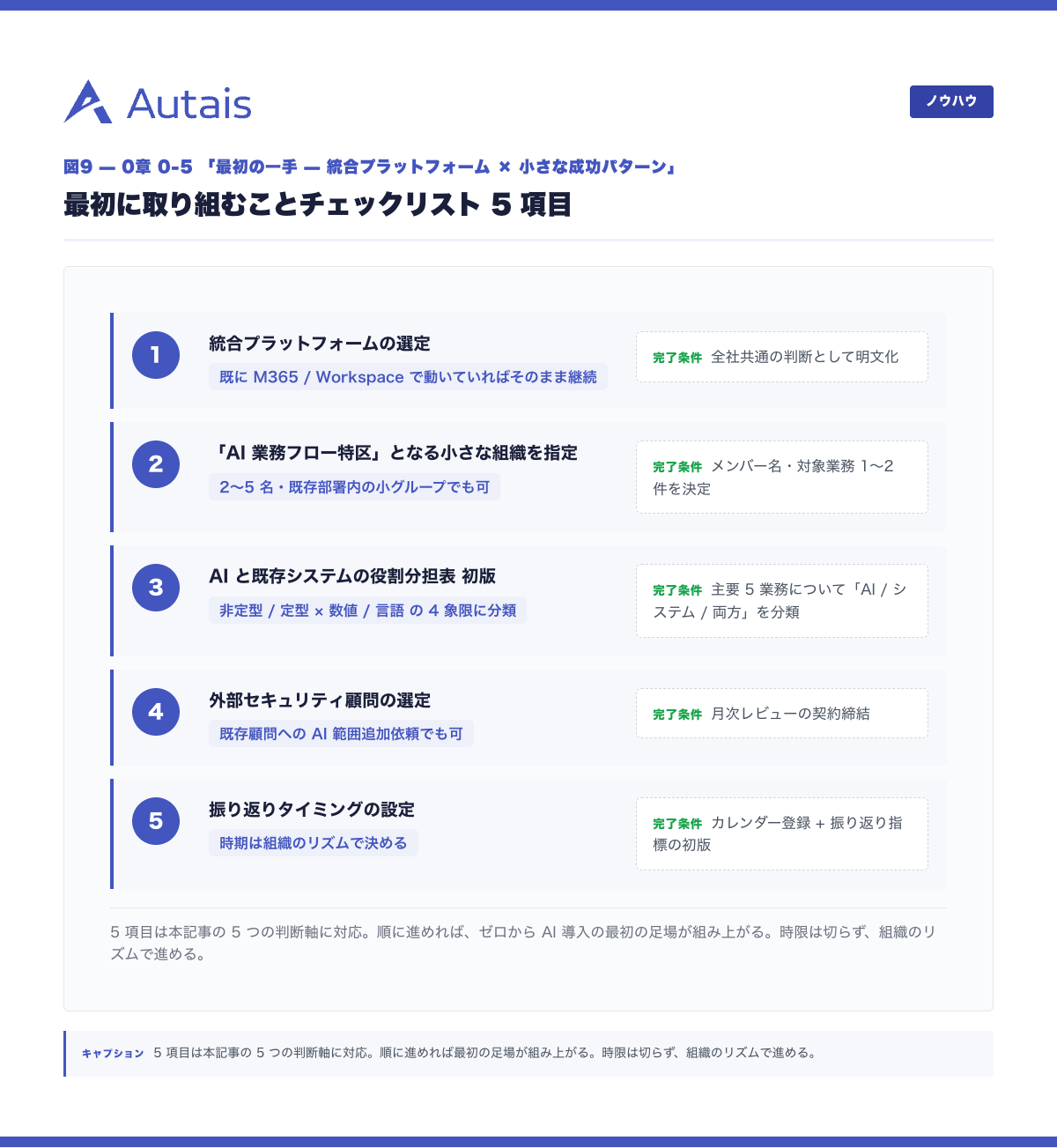 最初に取り組むことチェックリスト 5 項目