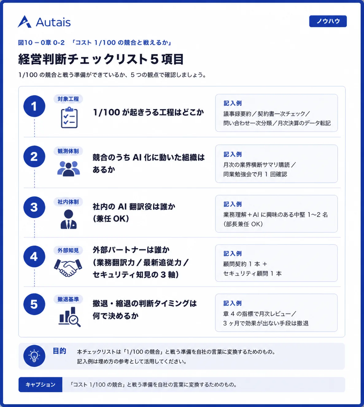 自分ごと化しない 3 つの構造的理由(調査ベース)