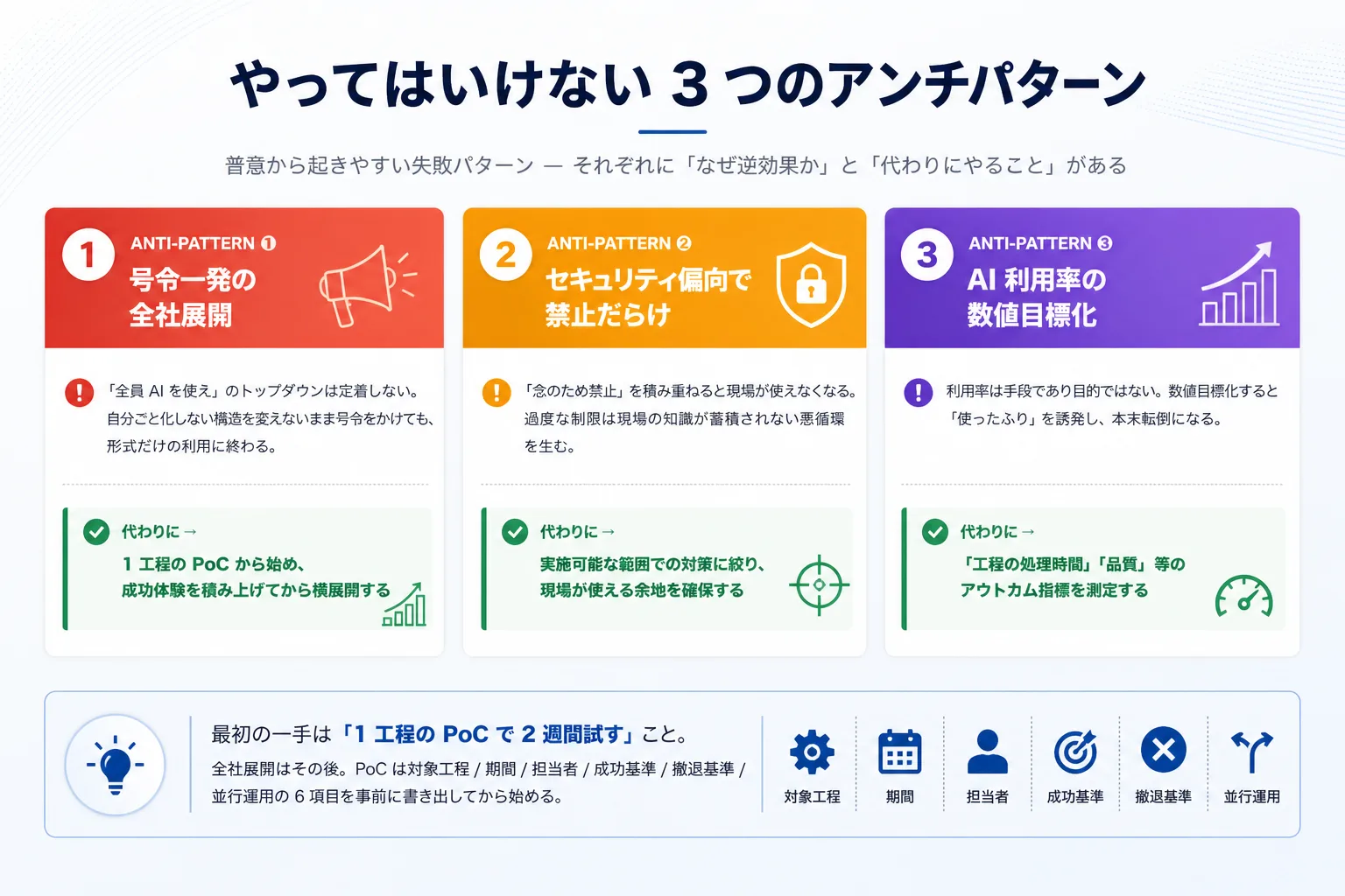 やってはいけない 3 つのアンチパターン(善意から起きやすい失敗と処方箋)