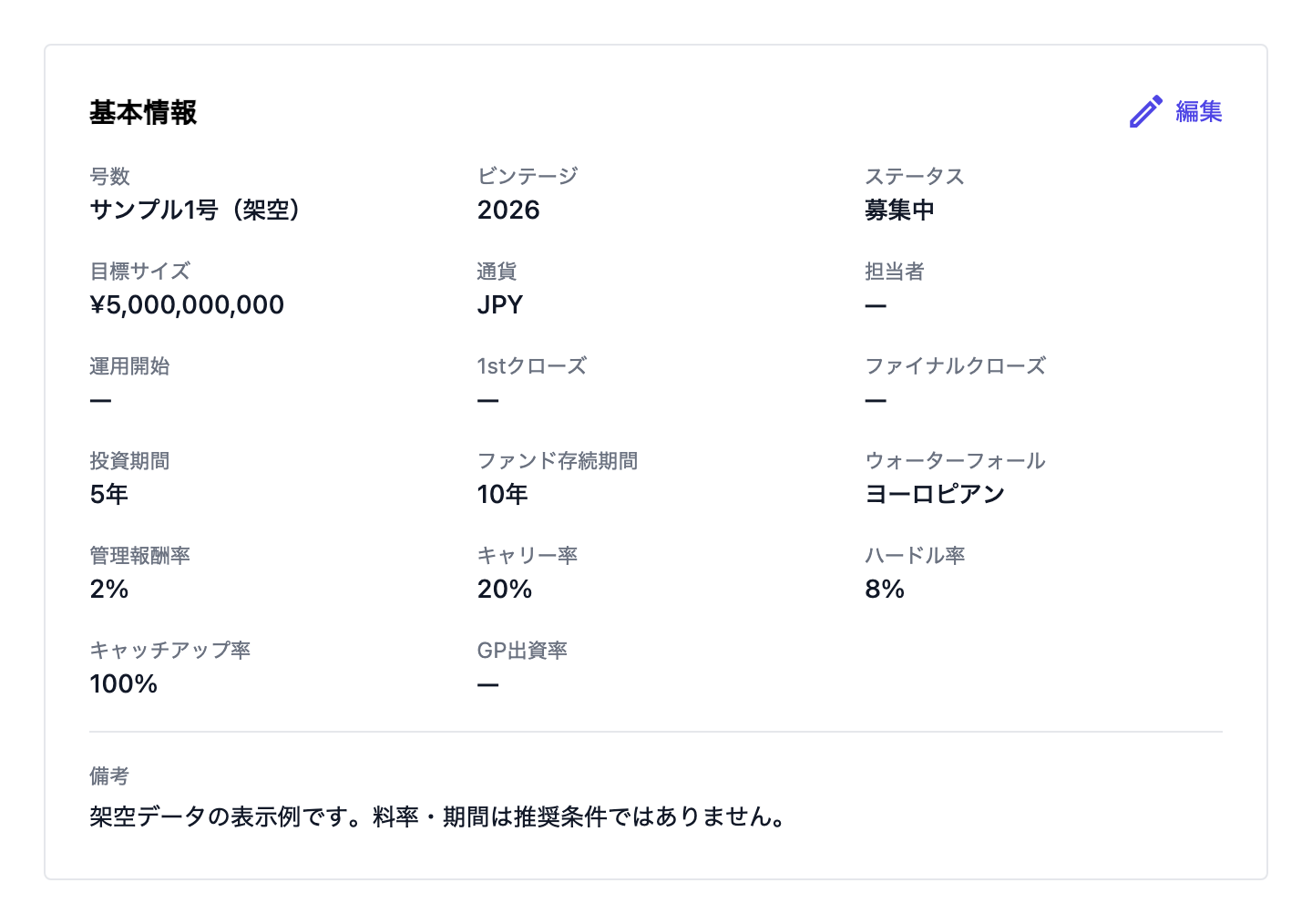 ファンド基本情報:実際の画面部品を架空データで描画した表示例